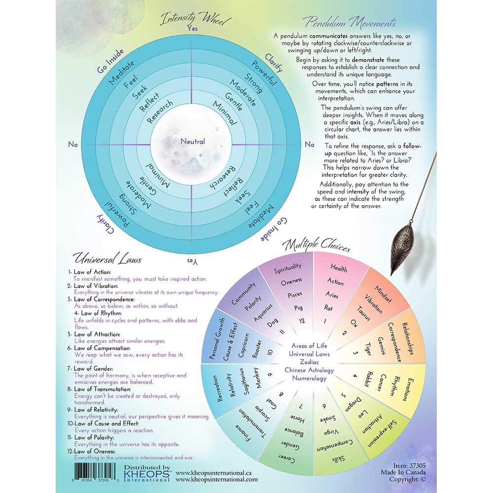 Kheops International – wholesale Meditation supplies – Information Chart English Pendulum Fundamentals (Each)1