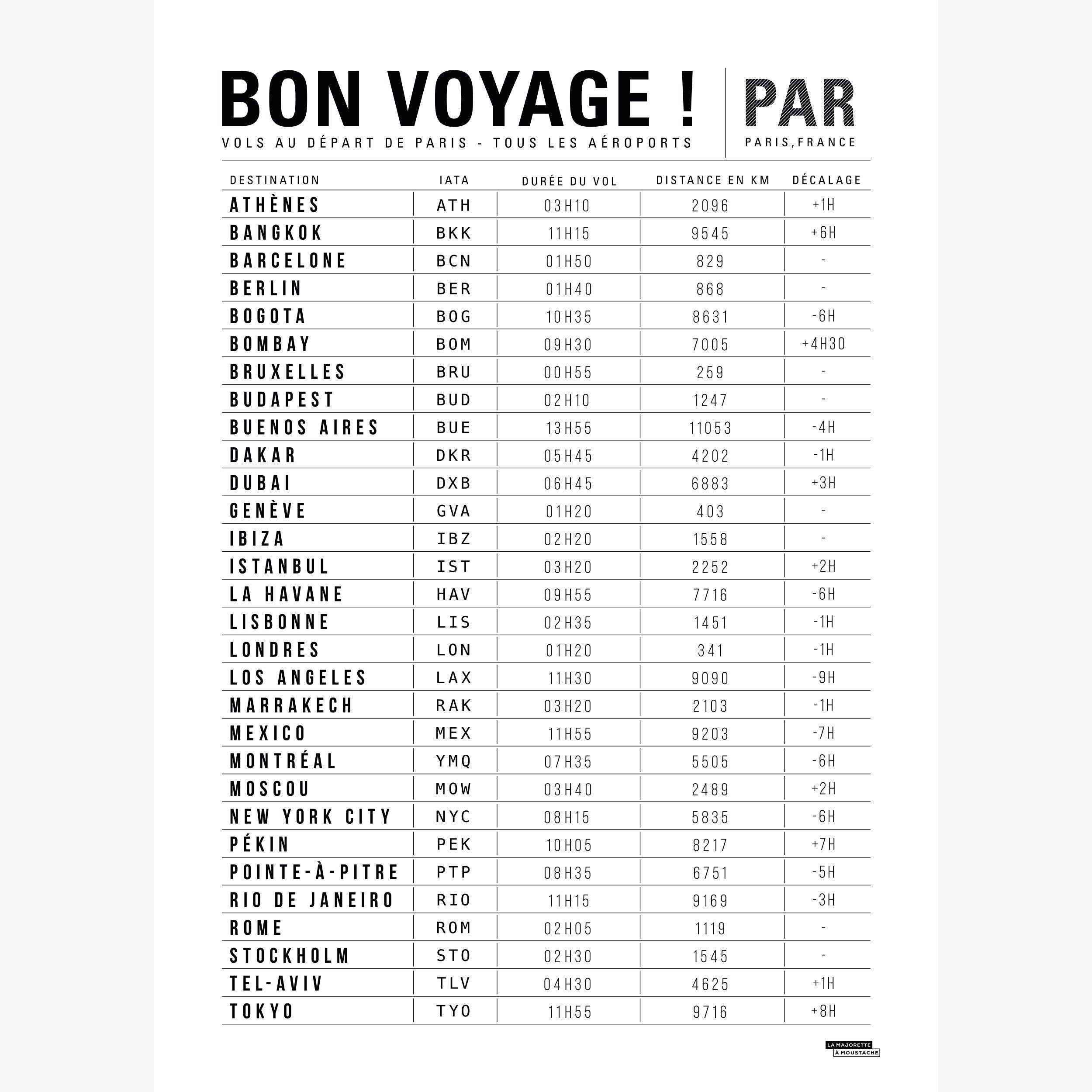La Majorette à Moustache - Wholesale Poster - Poster Bon voyage - 50x70 cm1