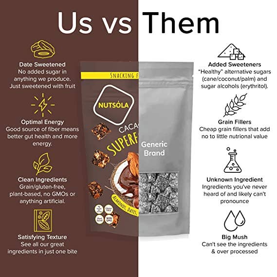 NUTSÓLA - Wholesale Snack Bar - Cacao Almond Superfood Bites3