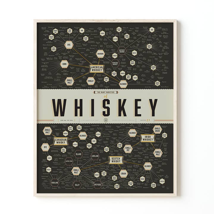 Le molte varietà di whisky | Stampa artistica 16 «x 20" per la vendita all'ingrosso da parte di Pop Chart