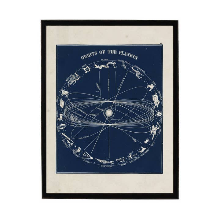 Órbitas de los planetas en la marina para venta al por mayor de Antique Curiosities Inc