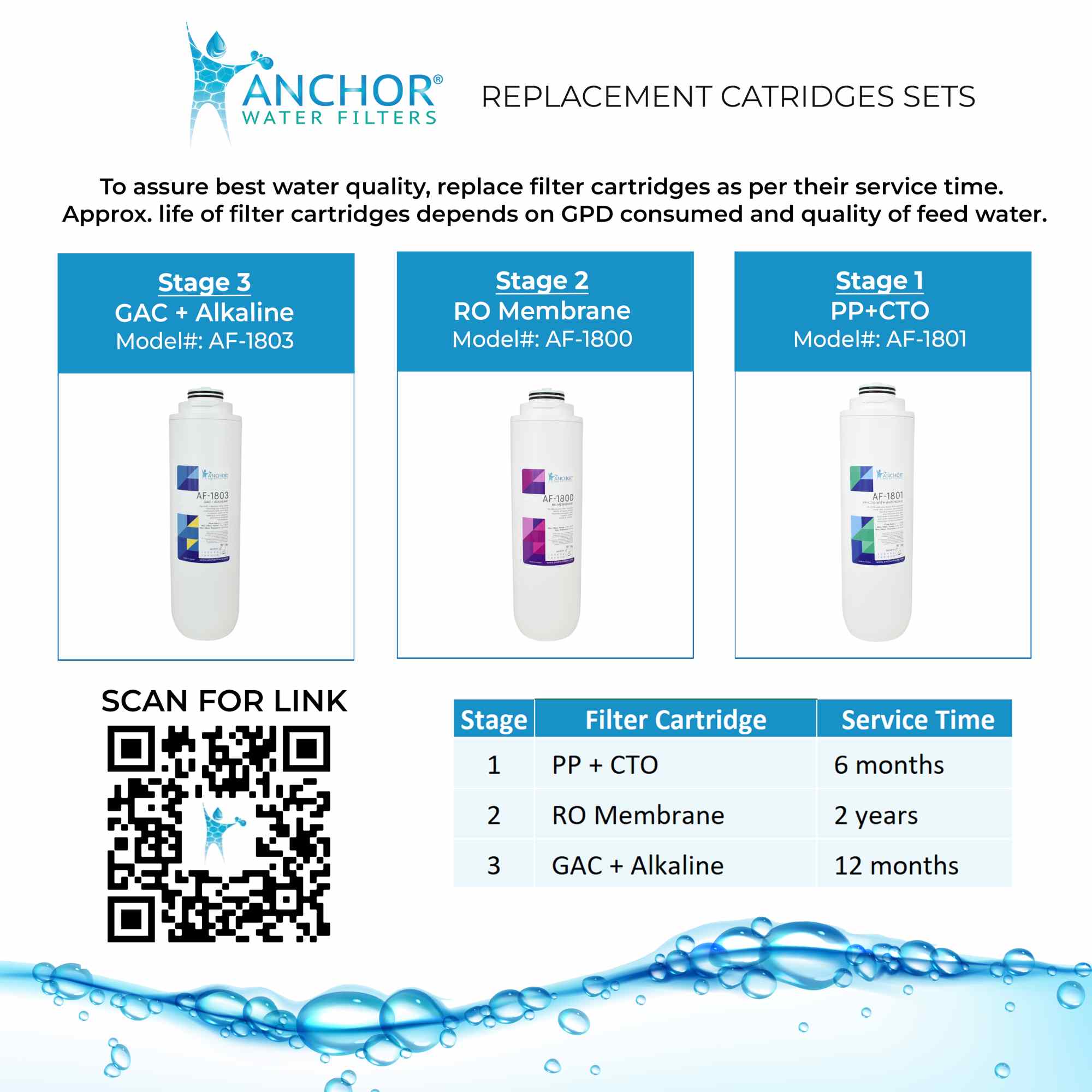 Anchor Water Filters - Wholesale Water Filter - Anchor EcoFlo Plus 800 GPD Alkaline Mineral pH+ Tankless Reverse Osmosis Water Purification Under Sink Filtration System10