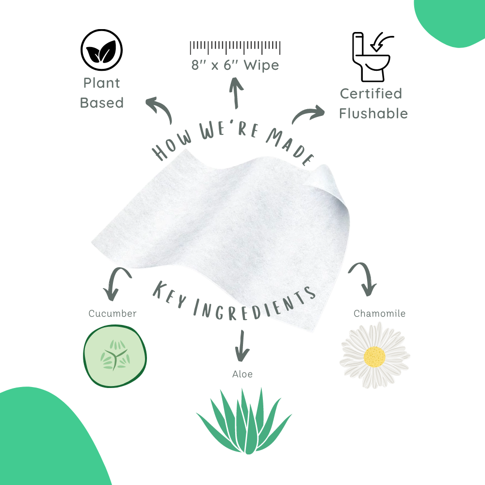 Stall Mates - Wholesale Face & Body Wipes - Stall Mates - 30 Wipe Travel Pack2