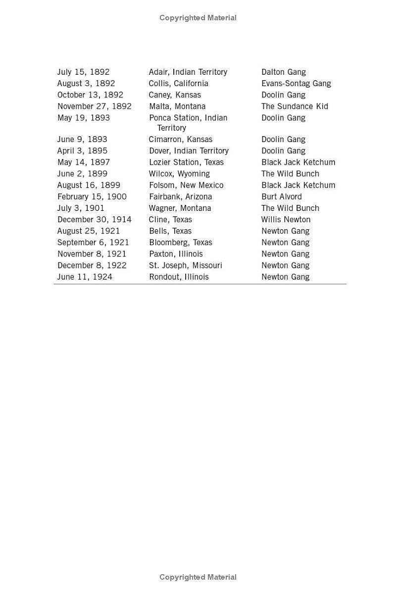 REMOVED BRAND - Wholesale True Crime - Old West's Infamous Train Robbers & Their Historic Heists8