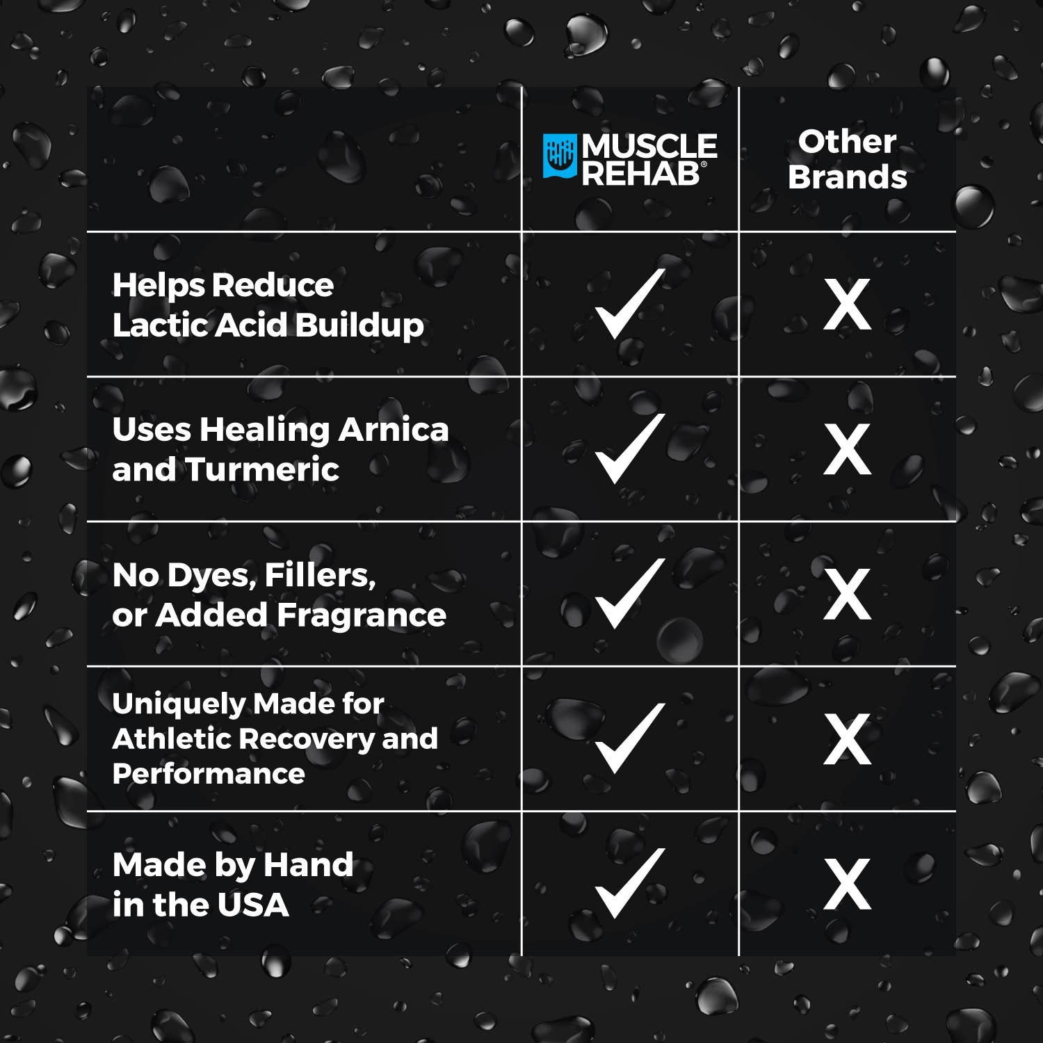 Muscle Rehab - Wholesale Bath Soak/Milk - Magnesium Arnica Bath Soak for Pain Relief Athletic Recovery7