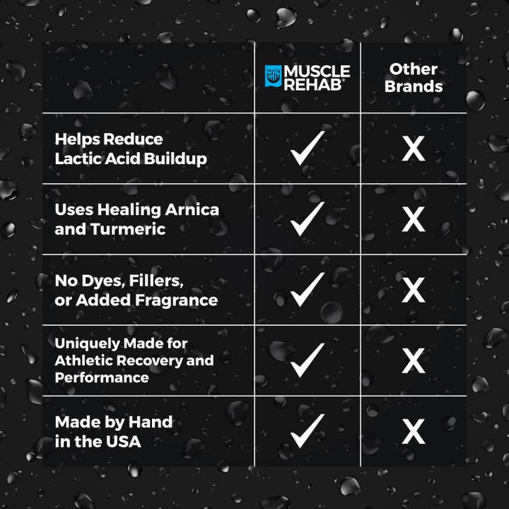 Muscle Rehab - Wholesale Bath Soak/Milk - Magnesium Arnica Bath Soak for Pain Relief Athletic Recovery7