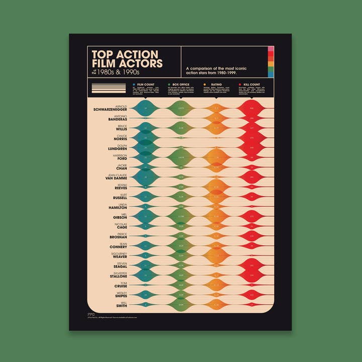 Acteurs de films d'action imprimés, décoration rétro pour amateurs de cinéma pour la vente par Fun Fact Co.