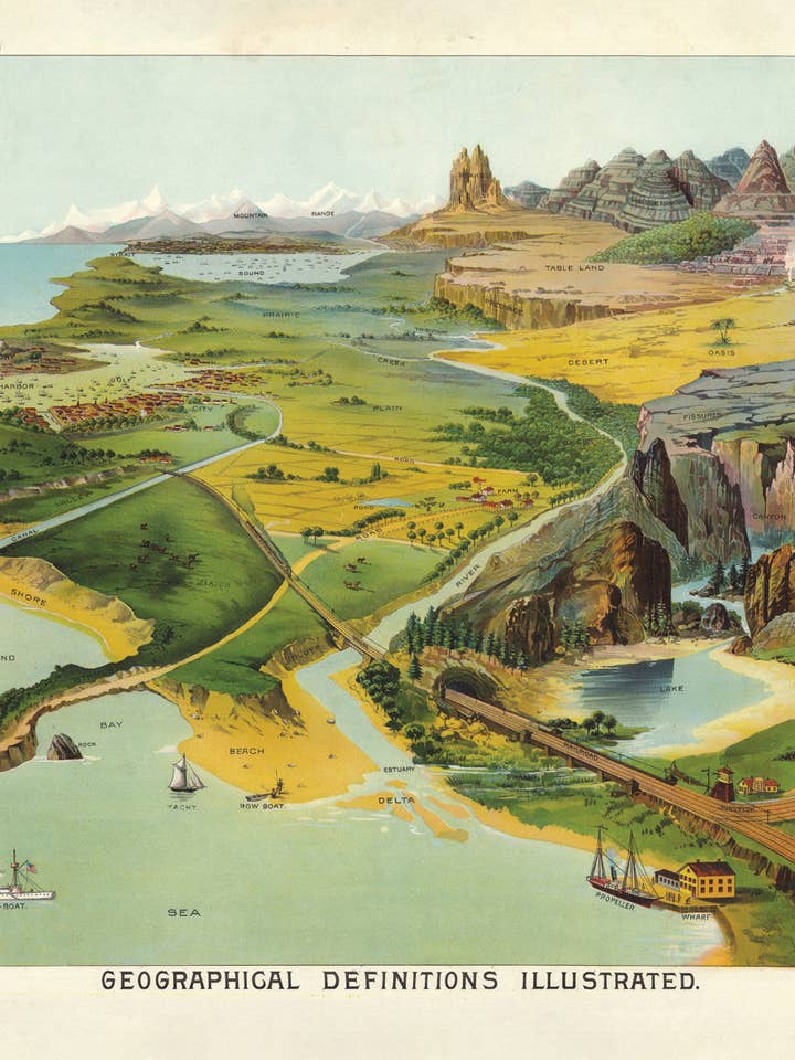 Postcard Geographical Definitions Illustrated (230617) for wholesale by The Knowledge of Things by Catch Publishing