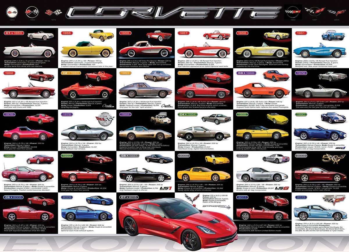 Eurographics Puzzles Europe - Wholesale Puzzle - Adult - Corvette Evolution1
