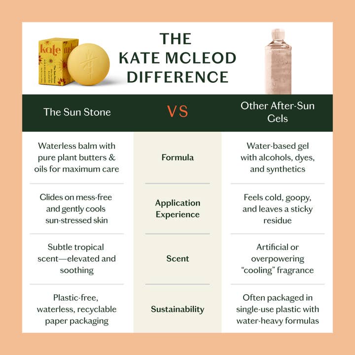 Kate McLeod - Wholesale Aftersun/Sun Damage Repair Cream - The Sun Stone | After Sun Balm & Lotion Bar7