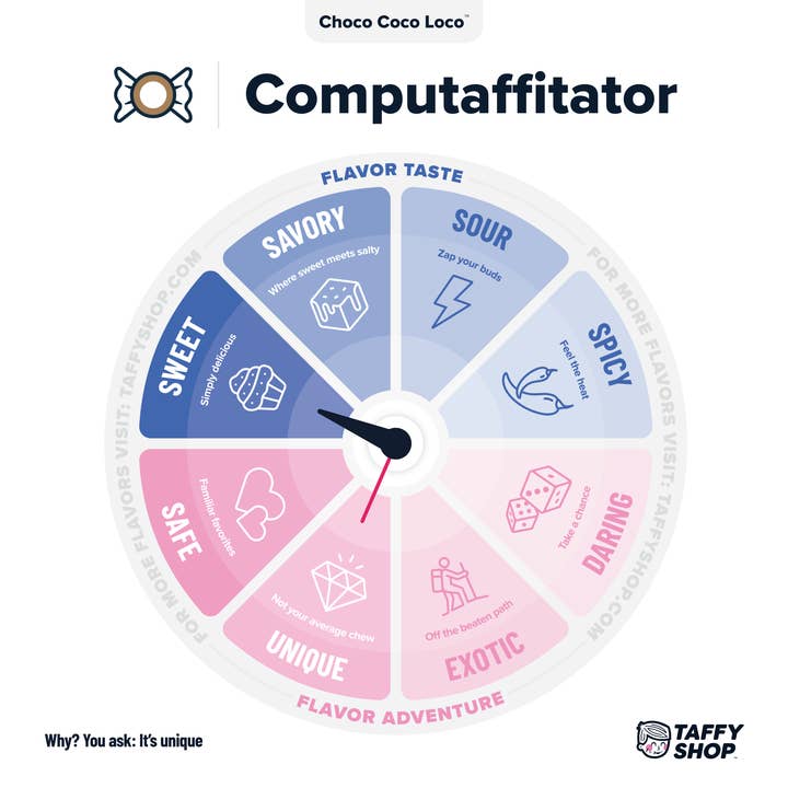 Taffy Shop – wholesale Taffy – Choco Coco Loco™ Taffy (Chocolate+Coconut+Caramel)5