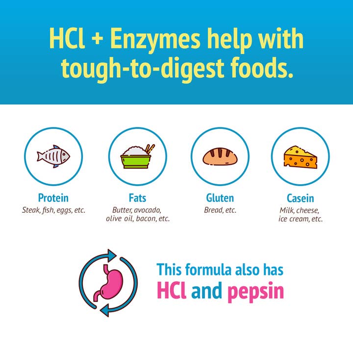 Smidge - Wholesale Oral Supplement/Vitamin - HCl + Enzymes