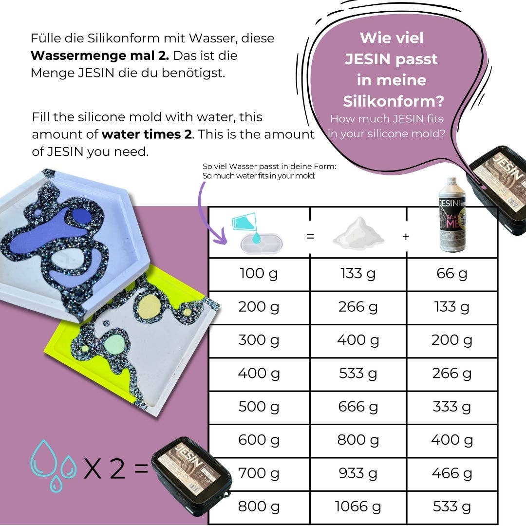 JESIN - Wholesale DIY Craft Kit - JESIN by COLORBERRY – Premium Eco Casting Medium for DIY5