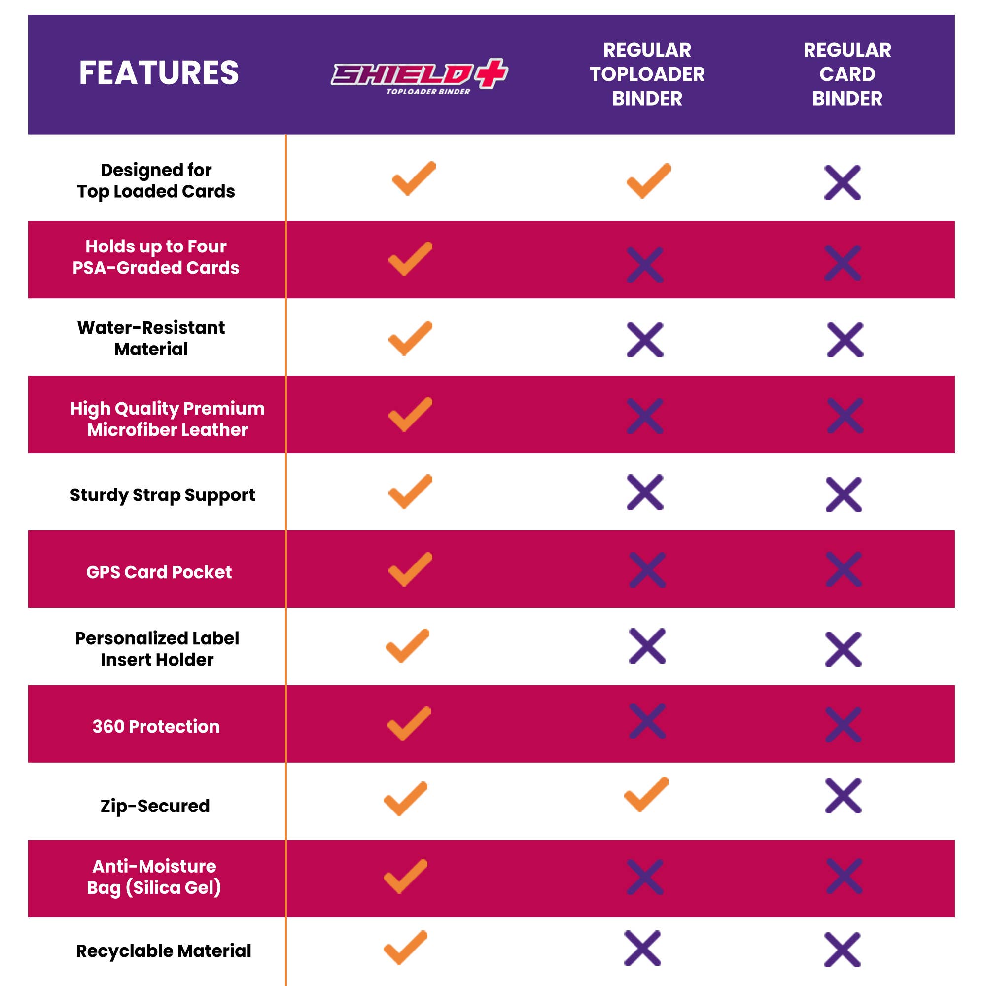 EVORETRO - Wholesale Binder - Shield+Regular White Toploader Binder 3x3 - 216 Cards6