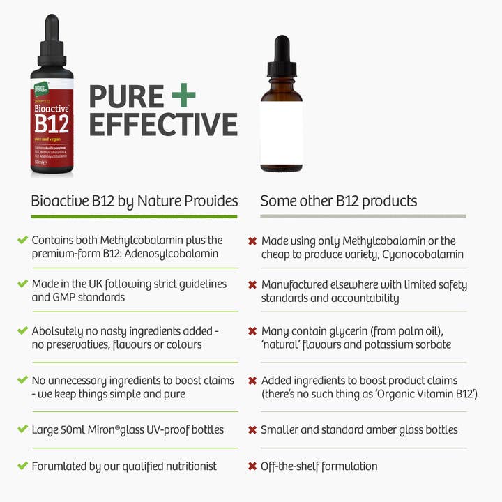 Nature Provides – wholesale Oral supplement/vitamin – Bioactive Liquid Vitamin B12 UK (3000mcg) - 50ml