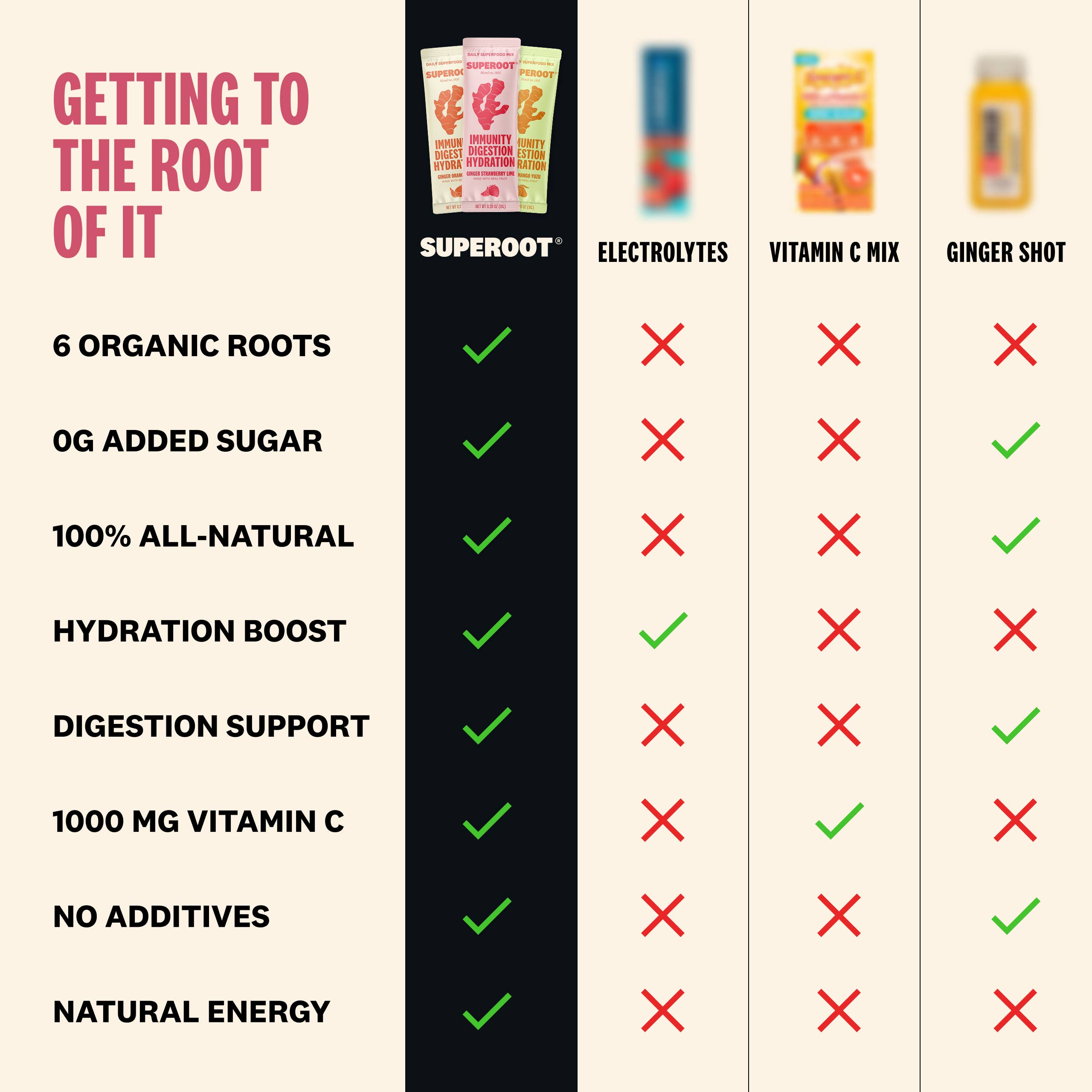 Superoot - Wholesale Powdered Health Drink - Immunity & Hydration Superfood Mix - Peach | 12 count4