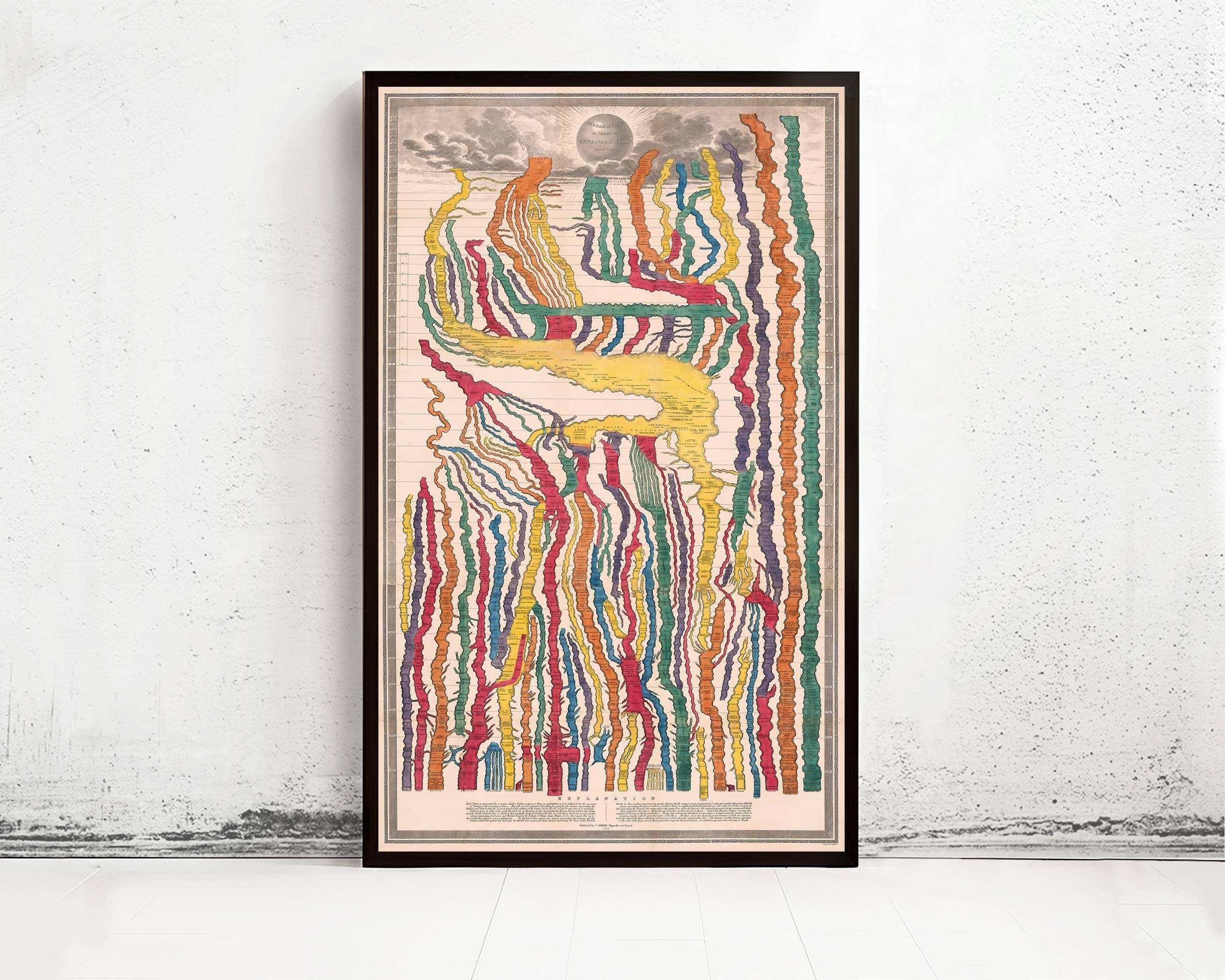 OldCityPrints - Old Maps and Posters - Wholesale Poster - Magnificent History Timeline 1849 chronological chart of the universal history | History Timeline Print | Timeline of the World Poster0