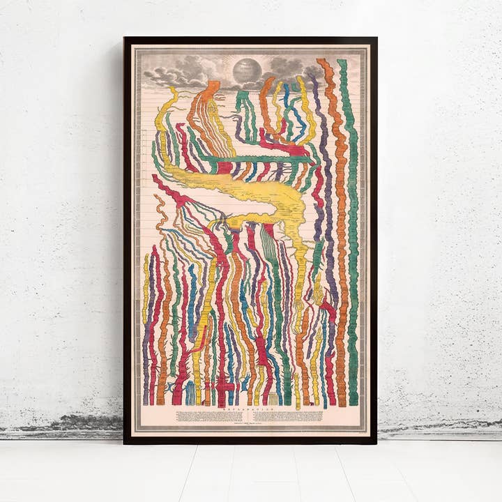 Magnificent History Timeline 1849 chronological chart of the universal history | History Timeline Print | Timeline of the World Poster for wholesale by OldCityPrints - Old Maps and Posters