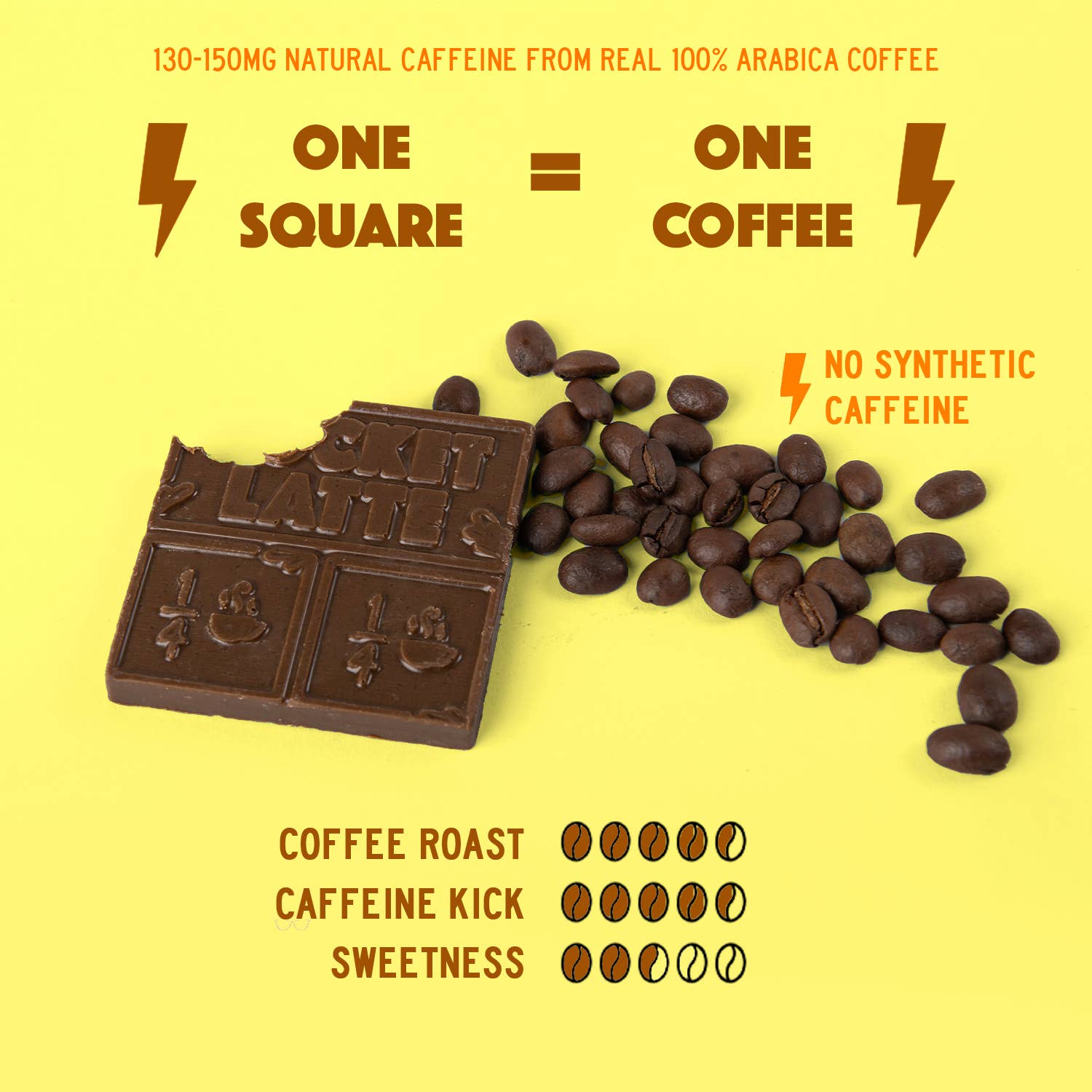 Pocket's Chocolates (Formerly Pocket Latte) - Wholesale Chocolate Bar - Dark Roast - Coffee Chocolate Bar6