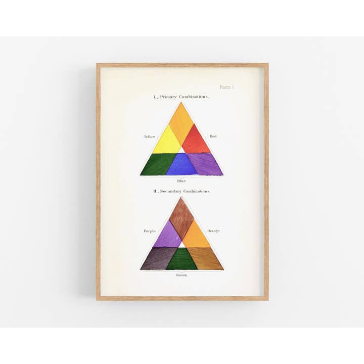 Rock Paper Scissors Wall Art – wholesale Art print – Vintage color chart | Color triangle art print | Primary colors wall art | Antique design & color theory | Modern vintage décor