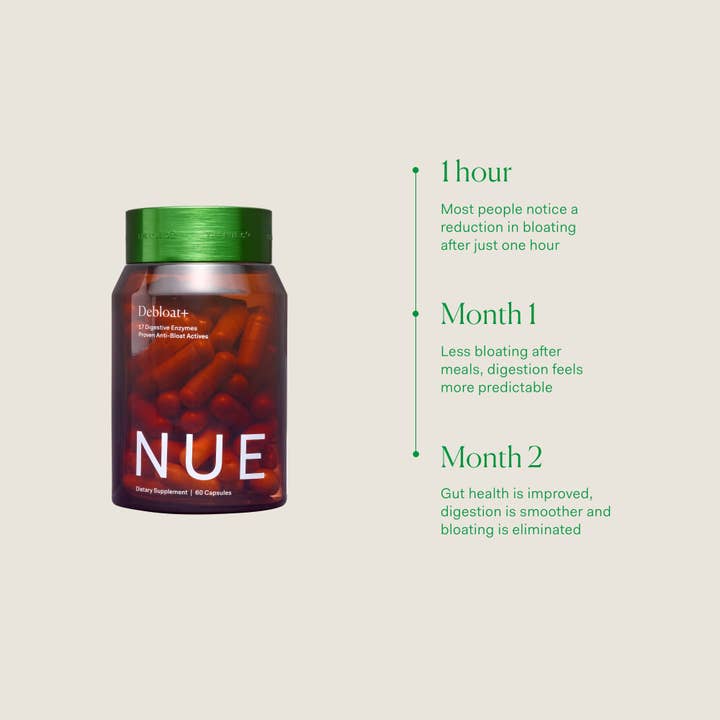 The Nue Co. - Wholesale Oral Supplement/Vitamin - DEBLOAT+
