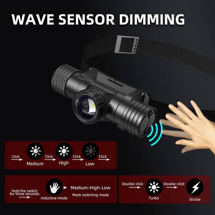 VIGOR - Wholesale Flashlight - Adjustable Focus IPX6 Waterproof, 6 Modes Suitable for Adult2