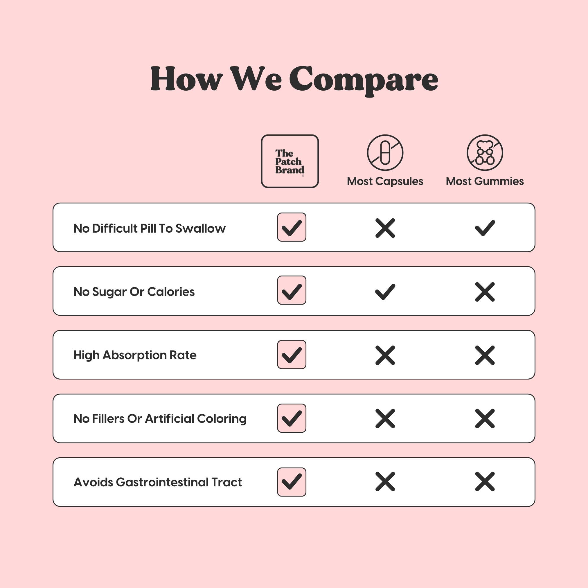 The Patch Brand - Wholesale Oral Supplement/Vitamin - The Patch Brand Libido Patch (Aphrodisiac Wellness Patches)5
