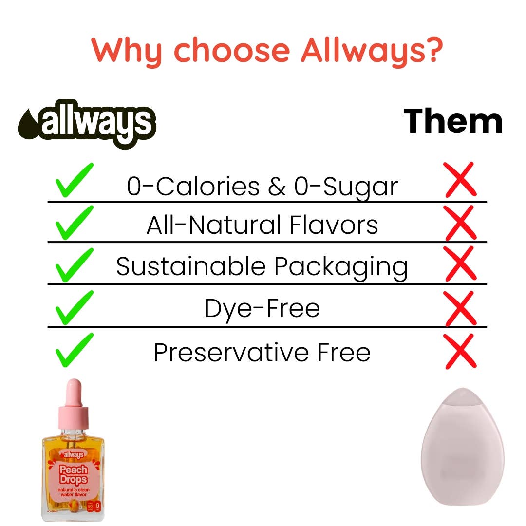 Allways Drops - Vendita all'ingrosso Sciroppi aromatizzati - Gocce d'Acqua alla Pesca, Aroma Naturale, 1 oz, 50 Porzioni5