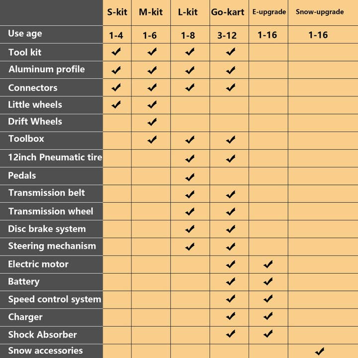 as Pic KidRock Constructible Kit 20 in 1 Kids Balance Bike No Pedals Toys for 1 to 4 Year Old Engineering Building Kit Kids Sit/Stand Scooter Most Popular S-Kit (Not Electric) for wholesale on Faire1