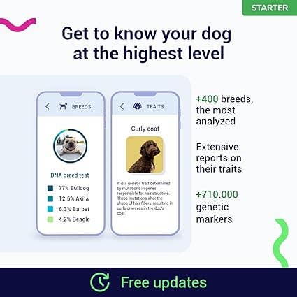 tellmeGen – wholesale Groomingmedel för husdjur – Hund – DNA-test för hundar Starter