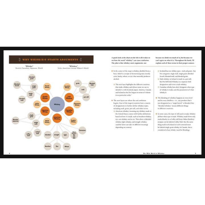 Hachette Book Group - Wholesale Mixology & Beverage - Complete Whiskey Course Cocktail Book2