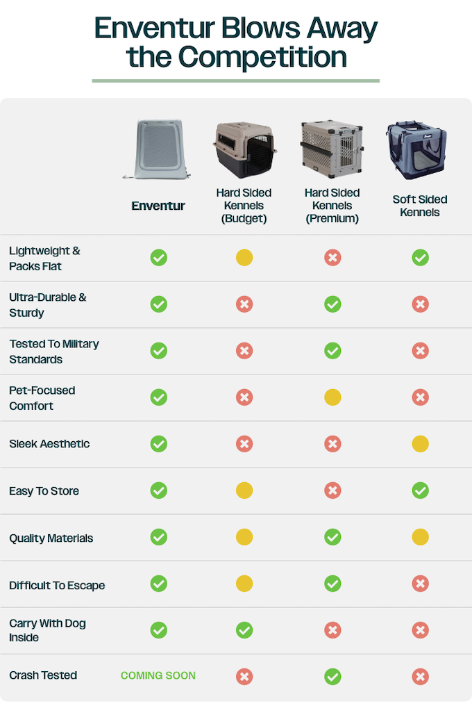 Diggs - Vente Caisse de transport – chien - Kennel de voyage gonflable Enventur7