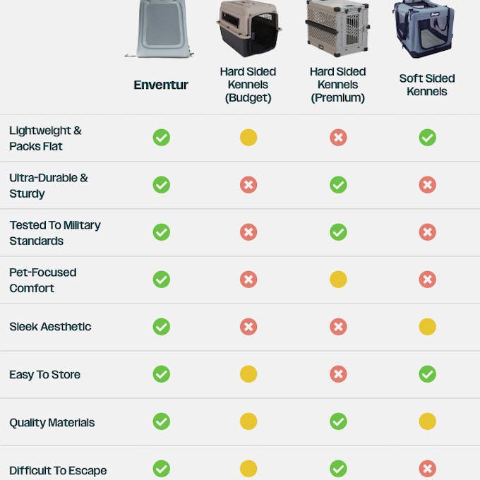 Diggs - Vente Caisse de transport – chien - Kennel de voyage gonflable Enventur7