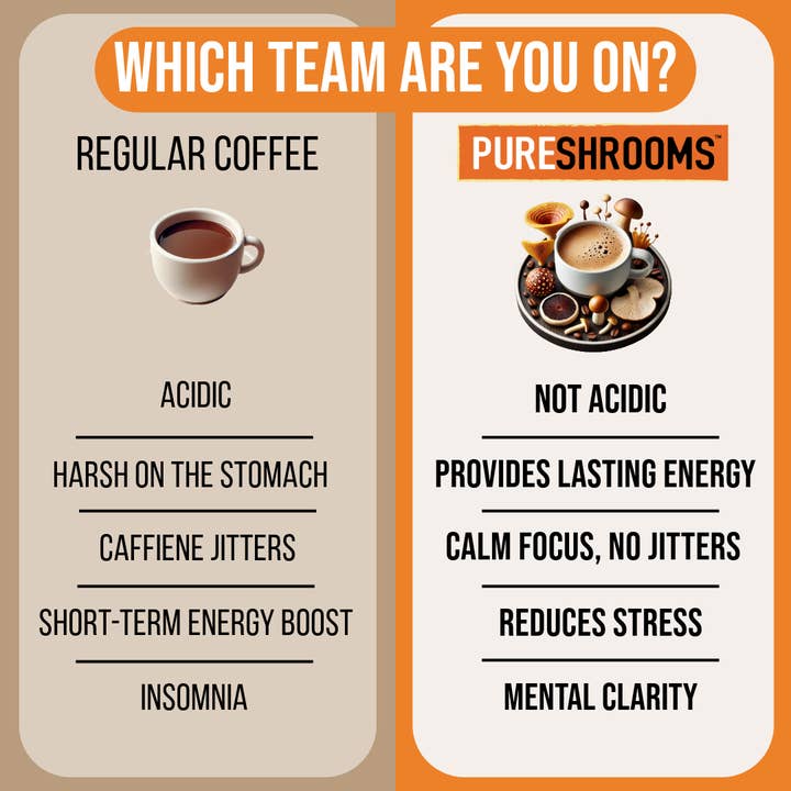 PureShrooms Inc. - Wholesale Ground Coffee - Mind & Body Mushroom Ground Coffee4