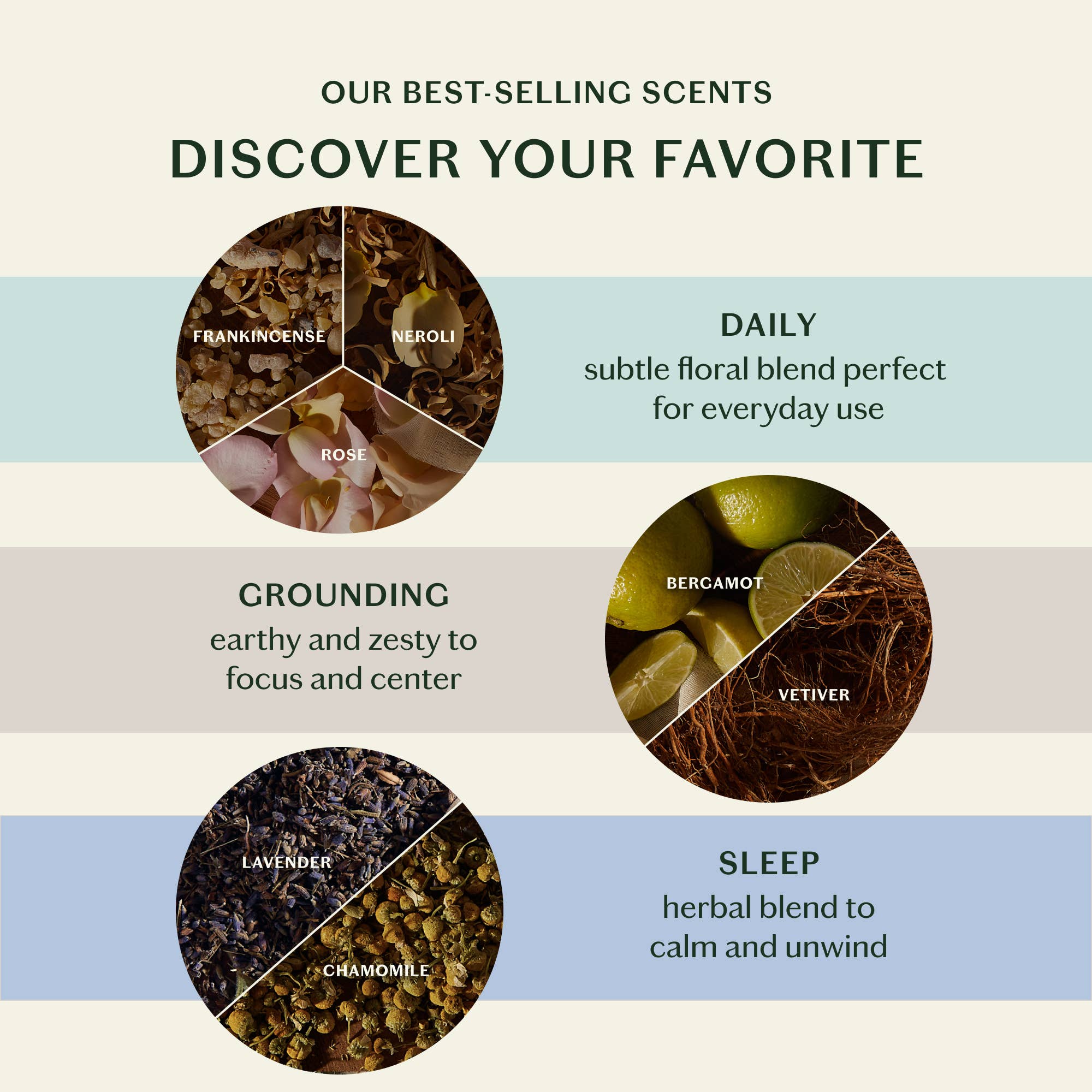 Kate McLeod - Wholesale Bath & Body Set - The Scent Discovery Set5