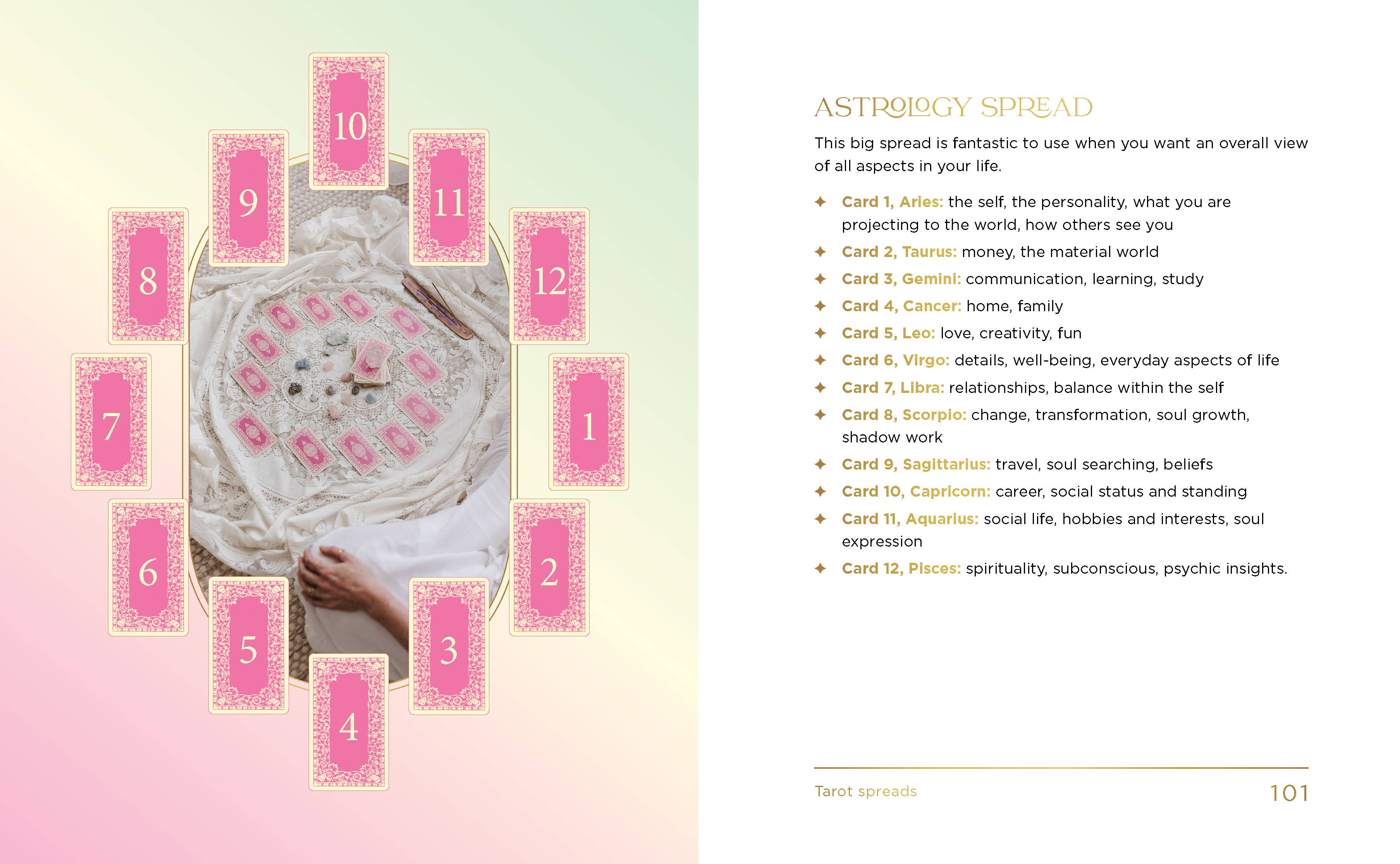 ROCKPOOL PUBLISHING - Wholesale Body, mind and spirit - Tarot Card Companion12