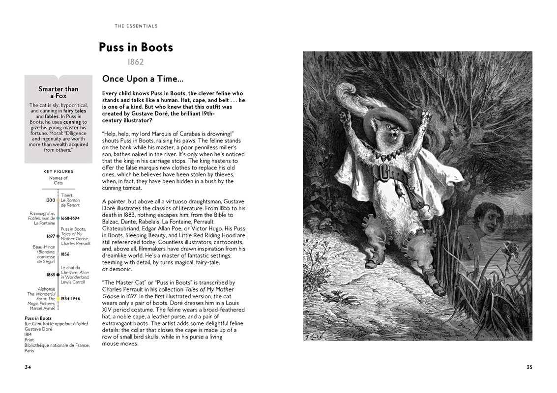 Simon & Schuster - Wholesale Arts & Entertainment - Cats in Art by Alix  Paré6