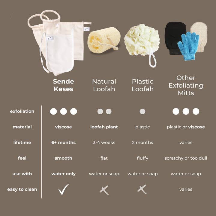 Sende Body-Care Essentials - Wholesale Exfoliating Gloves/Mitts - Body Exfoliating Kese Mitt | Normal to Rough Skin w/Elastic7