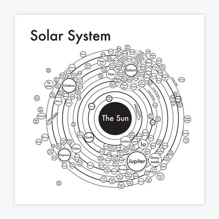 Solar System Map Print for wholesale by Archie's Press