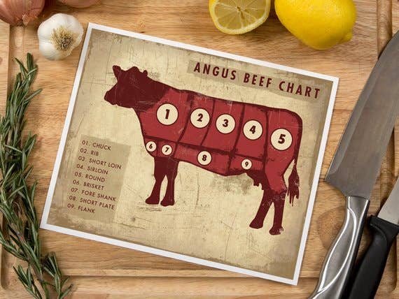 The National Anthem - Wholesale Art Print - 8” x 10” Beef Meat Chart Art Print1