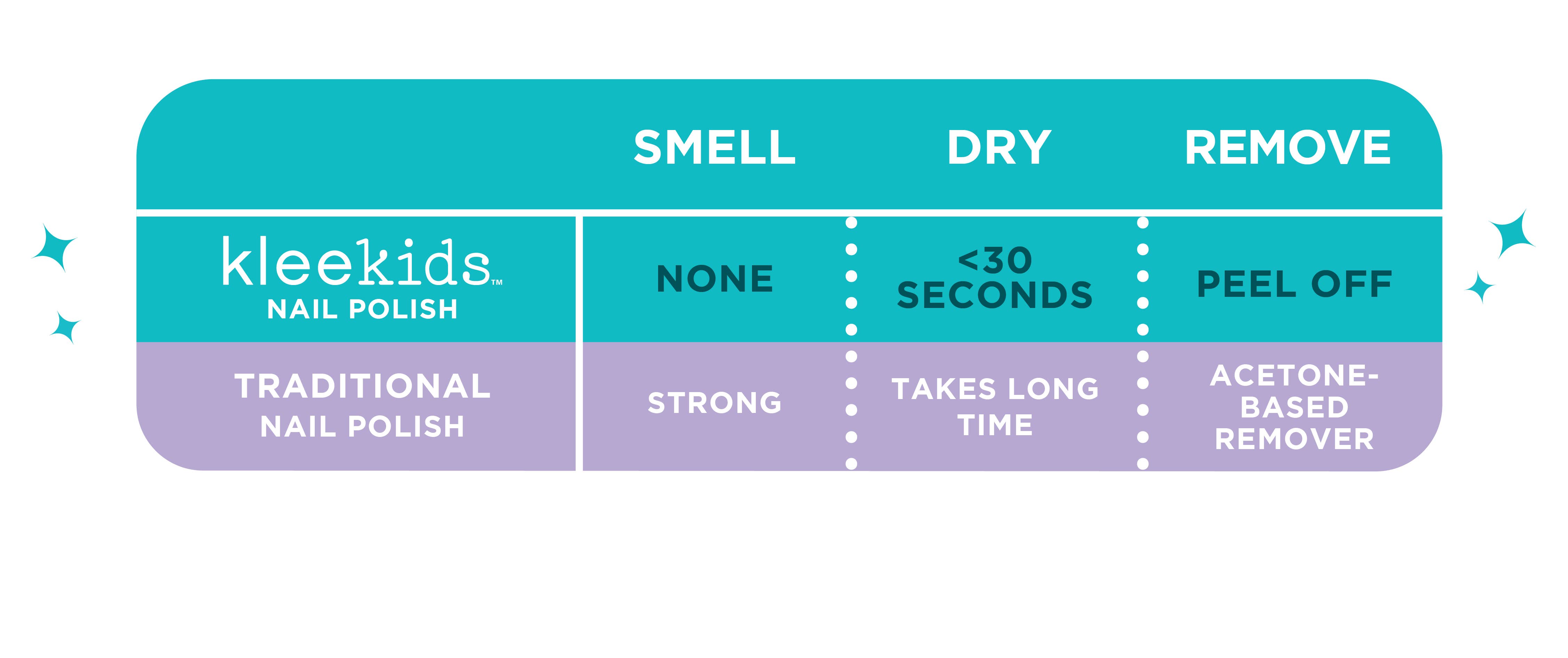 Klee Naturals - Vente Vernis à ongles – enfant - Starry Sky Kiss Ensemble de vernis à ongles à base d'eau Klee7