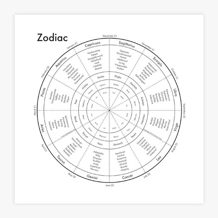 Zodiac Print for wholesale by Archie's Press