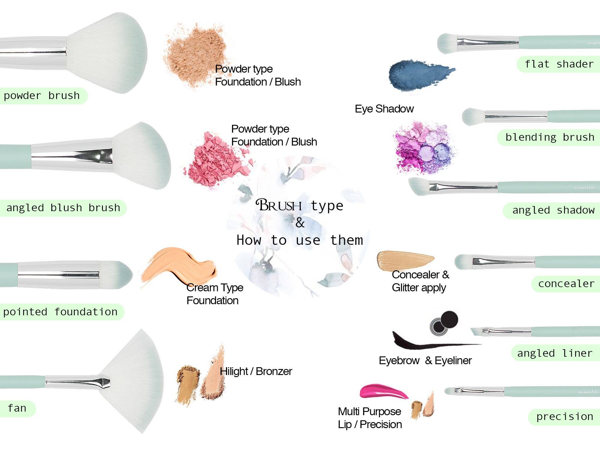 PINEAPPLE Beauty – conjunto de escovas de maquilhagem por atacado – OFFA OTM5116 10pc Conjunto Pincel com Bolsa MINT2