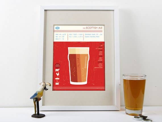 The National Anthem - Wholesale Art Print - 5” x 7” Scottish Ale Beer Art Print0