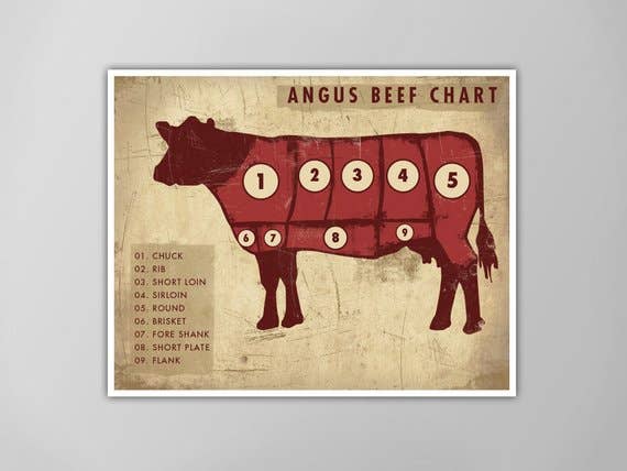 The National Anthem - Wholesale Art Print - 8” x 10” Beef Meat Chart Art Print0