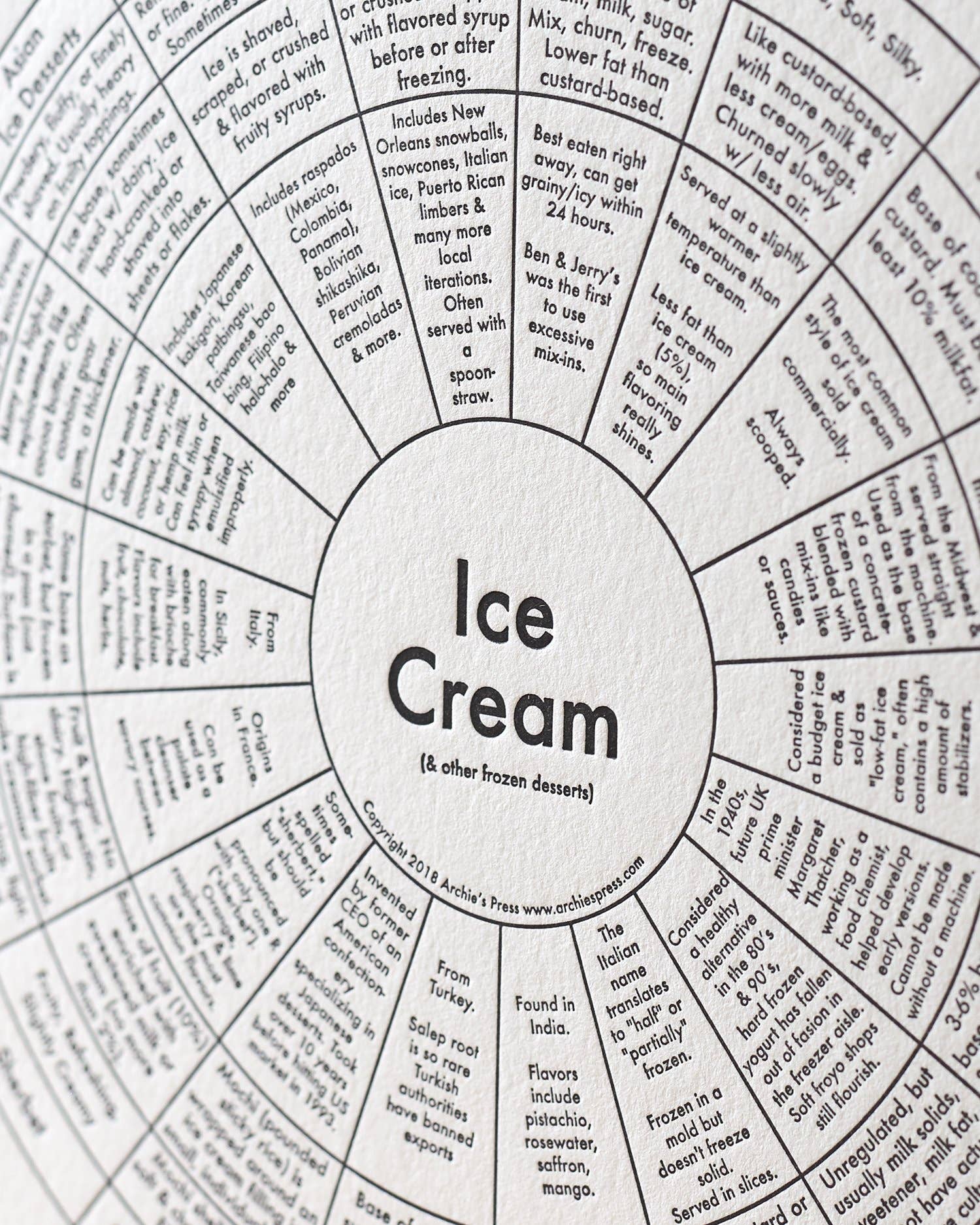 Archie's Press – Großhandel Kunstdruck – Ice Cream Chart Kunstdruck1