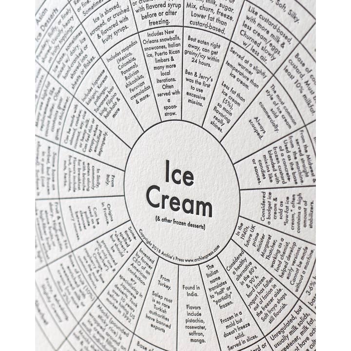 Archie's Press - Venta al por mayor Ilustración - Lámina artística Ice Cream Chart1