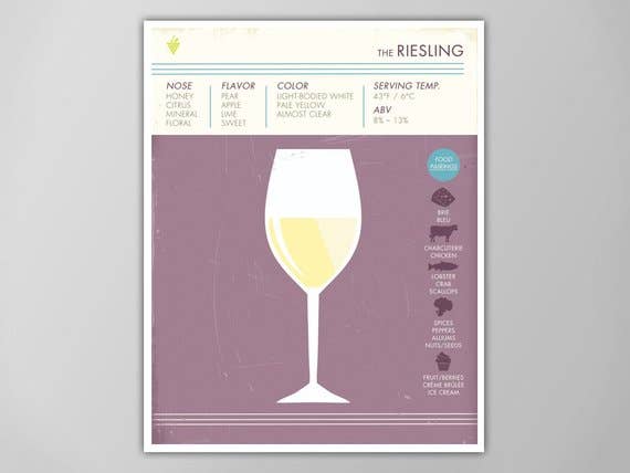 The National Anthem - Wholesale Art Print - 5” x 7” Riesling Wine Art Print0