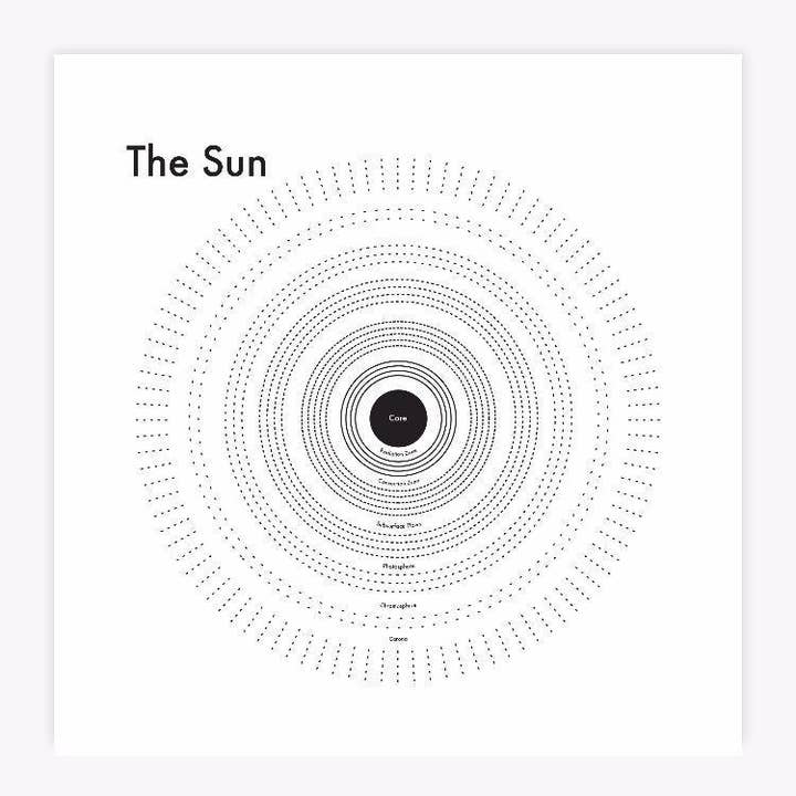 The Sun Print for wholesale by Archie's Press