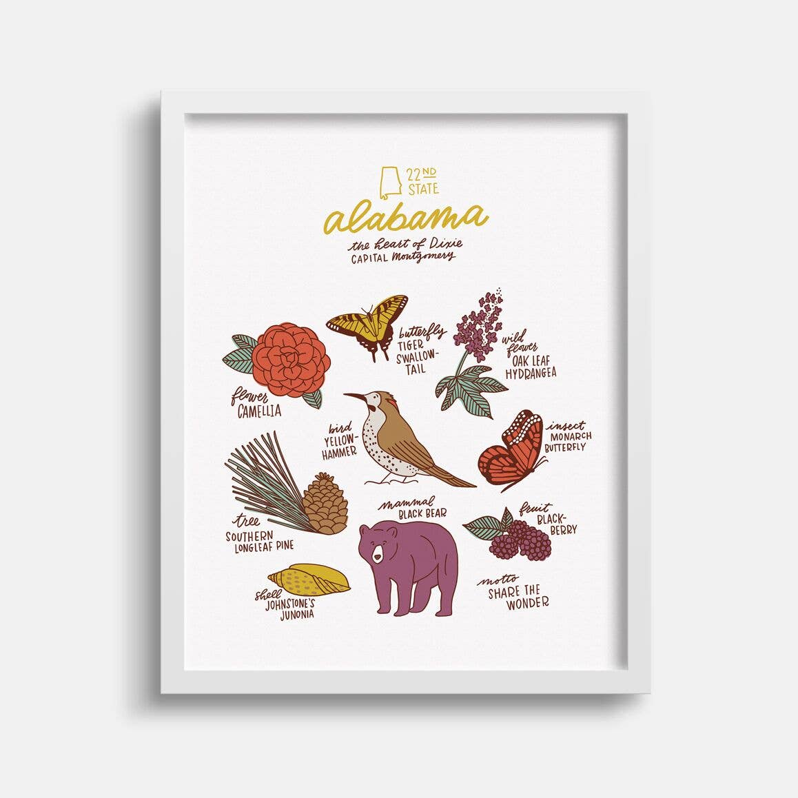 Joanna Dee - Wholesale Art Print - Alabama State Symbols Art Print